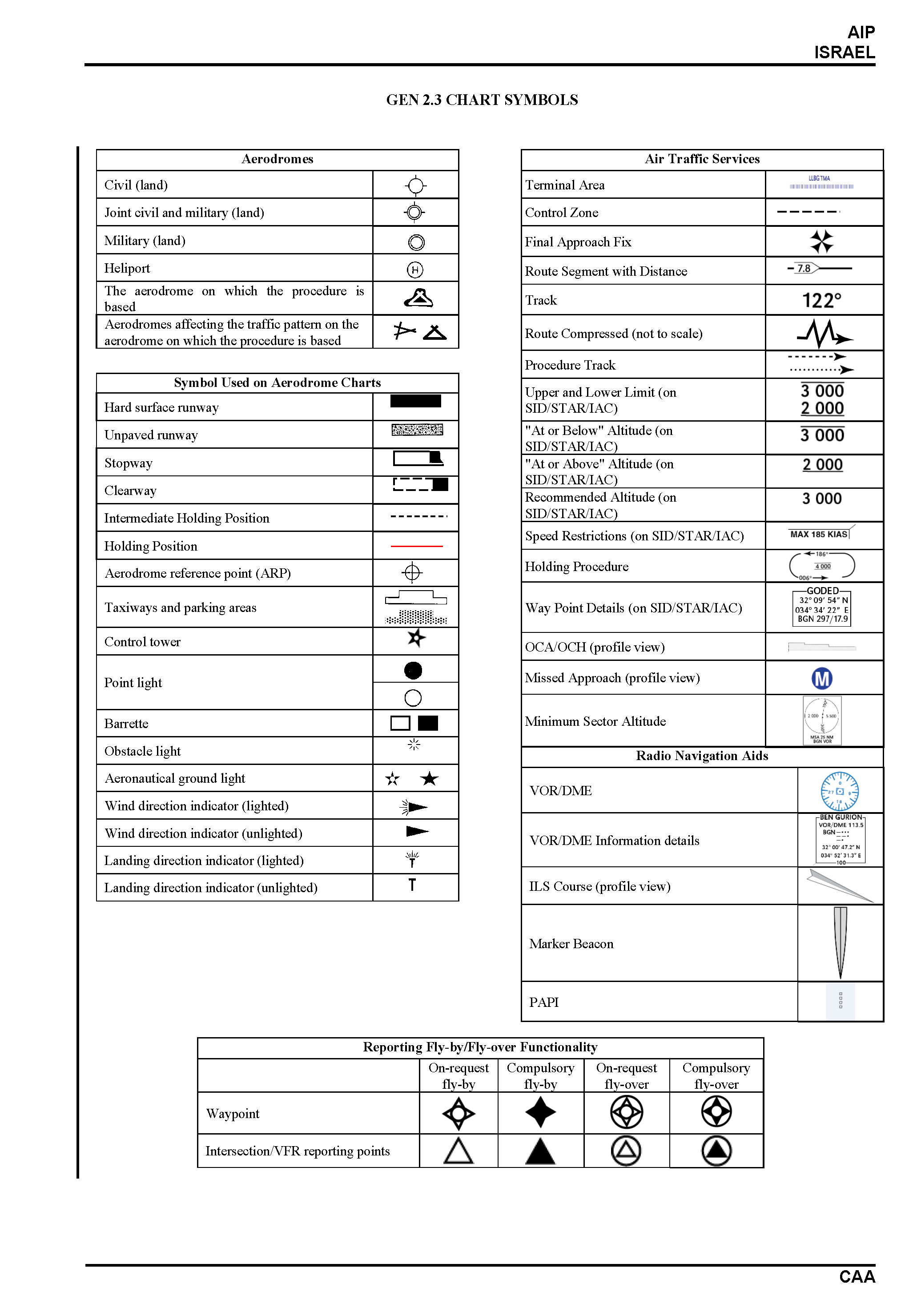 aip-for-israel-section-gen-2-3-valid-from-16-may-2024