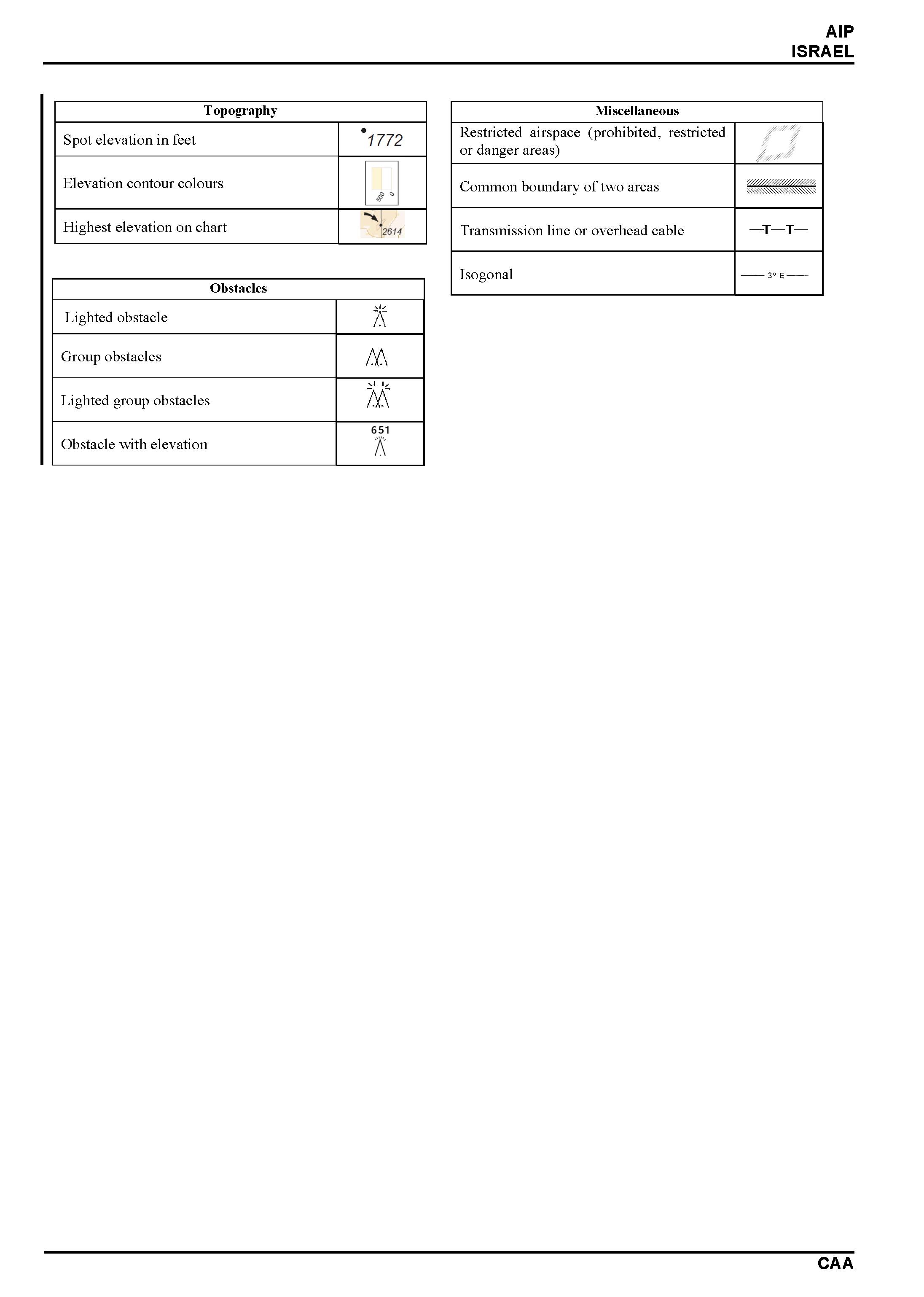 aip-for-israel-section-gen-2-3-valid-from-16-may-2024